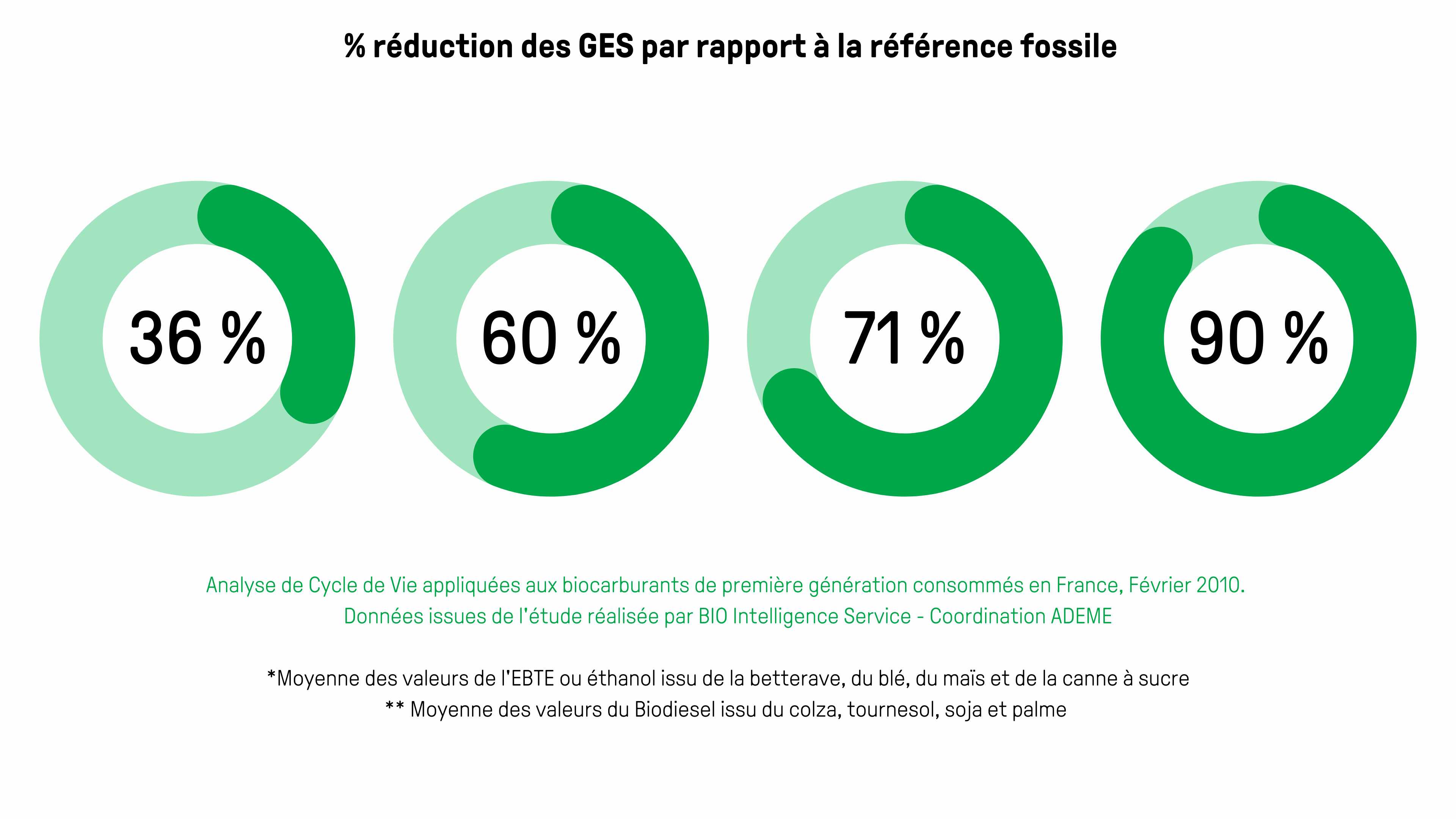 réduction ges